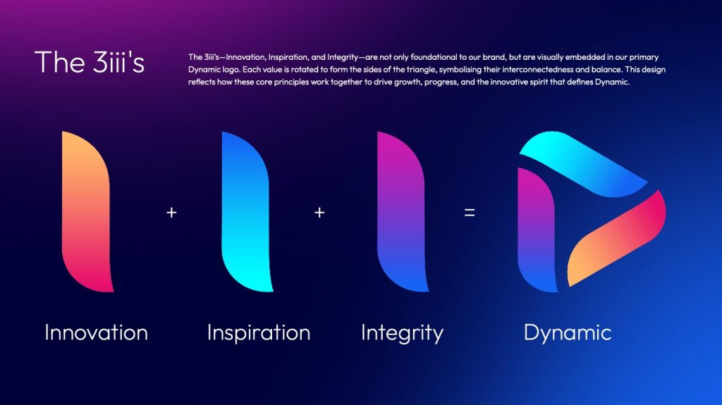 Page from Dynamic's brand guidelines